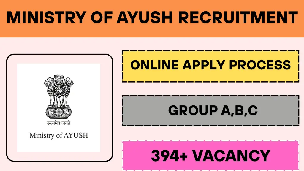 Ministry of Ayush Recruitment